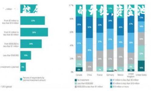   tp钱包如何进入资金池 / 

 guanjianci tp钱包, 资金池, 加密货币, 钱包使用, DeFi /guanjianci 

随着区块链和加密货币的快速发展，越来越多的用户开始关注如何使用钱包进行资金池投资。在这篇文章中，我们将深入探讨tp钱包如何进入资金池，涵盖其工作原理、步骤以及注意事项，帮助用户更好地理解这一过程，并为其投资决策提供指导。

一、什么是资金池？
资金池（Liquidity Pool）是去中心化金融（DeFi）领域中的一个重要概念。简单来说，资金池是一种智能合约，其中存入了一定数量的加密货币，用户可以通过参与这些资金池提供流动性。在资金池中，用户可以根据提供流动性的比例获得相应的手续费收益。

资金池通常用于去中心化交易所（DEX）中，以支持交易对的流动性。例如，在Uniswap等平台上，用户可以通过将两种不同的加密货币存入一个资金池，来为交易提供流动性。在这一过程中，用户会获得LP代币（Liquidity Provider Tokens），这些代币代表了用户在资金池中的份额。

二、tp钱包的基本概述
tp钱包是一种多功能的加密货币钱包，支持多种主流数字资产。它不仅可以用于存储和发送加密货币，还集成了去中心化金融（DeFi）相关的功能，用户可以通过它参与流动性挖矿、借贷等。不仅如此，tp钱包还具有用户友好的界面，支持多种语言，适合不同背景的用户使用。

三、如何进入资金池？
要通过tp钱包进入资金池，用户需要按照以下步骤进行操作：

h41. 下载并安装tp钱包/h4
首先，用户需要从官方渠道下载tp钱包，并根据手机操作系统完成安装。在安装完成后，用户需注册新账户或导入已有的加密货币钱包。

h42. 充值加密货币到tp钱包/h4
进入资金池之前，用户需要确保钱包中有足够的加密货币作为流动性提供的资金。用户可以通过购买或从其他钱包转入适合的加密货币，如ETH、USDT等，以满足流动性池的要求。

h43. 选择与资金池兼容的去中心化交易所/h4
tp钱包支持多种去中心化交易所（DEX），用户可以根据个人喜好选择相应的平台，如Uniswap、SushiSwap等。用户需要了解每个资金池的特点及其收益率等信息。

h44. 进入资金池/h4
一旦用户选择了一个去中心化交易所，便可以在tp钱包中找到流动性提供的选项。用户需选择要存入的两种加密货币，输入存入的数量。这一步骤中，用户需要留意交易费用及收益分配比例。

h45. 进行交易并确认/h4
最后，用户需要确认交易信息，完成资金池的加入。此时，用户将获得相应的LP代币，以证明用户在该资金池中的份额。

通过这些步骤，用户便可以成功进入资金池，开始参与流动性挖矿和收益获取。如果用户想要退出资金池，只需赎回LP代币，即可将存入的资产取回。

四、参与资金池的注意事项
虽然进入资金池投资能为用户带来一定的收益，但也存在一定的风险和注意事项。以下是一些用户在参与资金池时应考虑的因素：

h41. 无常损失/h4
无常损失是参与流动性池的一个主要风险，指的是由于多种因素导致的资产价差而引起的损失。用户在存入资金池时，需谨慎评估可能造成的损失，了解市场波动对投资的影响。

h42. 项目风险/h4
参与资金池的加密货币项目的技术、团队及社区的健康状况都可能影响用户的投资安全。用户对选择资金池的项目一定要做充分的尽职调查，以避免遭遇诈骗或项目倒闭的风险。

h43. 收益波动性/h4
资金池的收益并不总是稳定的，随着市场需求和流动性的变化，用户获取的收益也会有所波动。因此，用户在投资前需考虑自己的风险偏好，合理配置资产。

h44. 交易费用/h4
参与流动性池可能涉及到一定的交易费用，用户在进行资金池交易时应关注相关费用。不同的去中心化交易所可能会收取不同的费用，用户需提前确认相关信息，以便做出更好的选择。

相关问题解答

1.tP钱包在资金池中有什么优势？
tp钱包在资金池中具有几项明显的优势。首先，tp钱包的用户界面友好，适合初学者和资深用户。用户可以方便地查看资产管理、流动性池参与等功能，减少了对复杂操作的困惑。

其次，tp钱包支持多种主流加密货币，使得用户可以灵活选择参与不同的资金池进行投资。这种多样性为用户的投资策略提供了丰富的选择空间。

再者，tp钱包的安全性相对较高。tp钱包开发团队致力于保护用户的私钥和资产安全，支持了多重认证和加密保障。同时，用户可以通过硬件钱包、备份及恢复功能进一步保护自己的数字资产。

2. 资金池的流动性对收益有哪些影响？
资金池的流动性与收益之间存在密切的关系。流动性越高，资金池中的资产越多，用户提供流动性时所获得的手续费奖励也会相应增加。反之，如果流动性较低，用户的收益可能会受到一定的限制。

此外，流动性趋势也决定了价格波动的幅度。当资金池流动性充足时，市场上的交易价格相对稳定，用户的投资风险得以降低；而当流动性不足时，可能会造成价格大幅波动，从而影响用户的投资收益。

因此，参与资金池时，用户要关注流动性情况，选择流动性较高的资金池进行投资，以降低潜在风险，提高收益可能性。

3. 如何评估项目的投资安全性？
评估项目的投资安全性是每个投资者必须进行的步骤。用户在选择参与资金池的项目时，可以从以下几个维度考量：

首先，查看项目团队的背景及其过往的相关经验，了解团队成员的历史业绩是否良好，社区评价如何；其次，研究项目的技术实现和发展路线，分析项目的白皮书，了解其商业模式和市场定位，判断项目的可行性；此外，积极了解项目的社区动向，可以通过社交媒体、论坛等渠道获得即时反馈，确保项目方的运营透明，用户能够及时获取关键信息。

最后，用户还可以参与初期的测试，观察项目在当前市场中的表现，通过积累实际使用经验，作出更为理性的投资策略。

4. 未来的流动性池市场会如何发展？
未来流动性池市场预计将随着DeFi技术的成熟而不断创新和演化。在市场需求不断增长的呼声下，各类新兴资金池、流动性挖矿项目将不断涌现。这将导致市场竞争加剧，使资金池的回报率趋于调整。

除了传统的流动性池形式，跨链流动性池、自动化市场制造商（AMM）等新概念的引入，将为用户提供更为便捷的投资渠道，提高用户的参与度；与此同时，通过智能合约技术的升级，资金池的安全性与透明度也将得到提升。预计在不久的将来，用户可以通过更加智能、灵活的产品进行投资。

因此，用户不仅要关注当前市场动态，精确把握项目发展趋势，更需保持学习和探索的热情，以充分利用流动性池带来的投资机会。

总的来说，参与资金池的投资是一个充满机遇与挑战的过程，用户需要通过不断学习，将信息与个人信用结合，以实现可持续的投资回报。