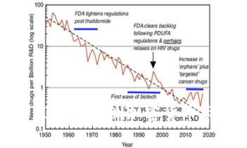 如何利用AI技术预测加密货币市场的趋势