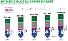 电脑TP钱包如何添加BSC（币安智能链）教程