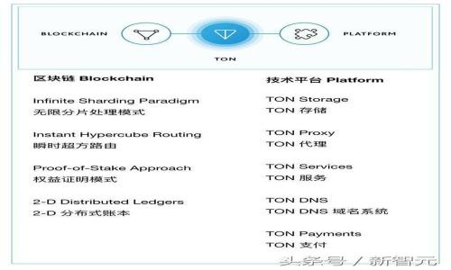 TP钱包提示没有权限的解决方案与分析