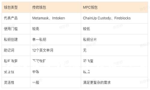 如何在TP钱包中创建猪币：完整指南