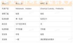 请注意，讨论或传播任何非法活动，包括黑客行