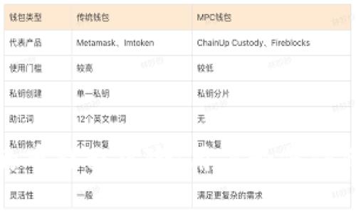 与关键词

TP钱包里的币提示风险：用户如何保障资产安全