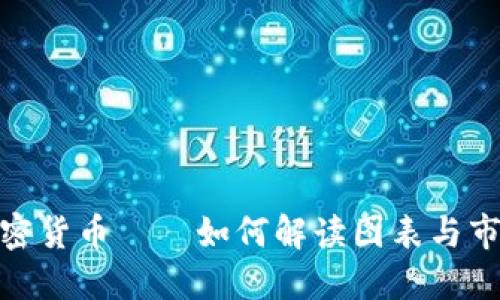 投资加密货币——如何解读图表与市场趋势