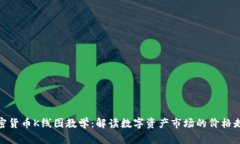 加密货币K线图教学：解读数字资产市场的价格走