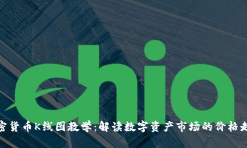 加密货币K线图教学：解读数字资产市场的价格走势