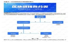 tp钱包显示金额不对的原因及解决方法