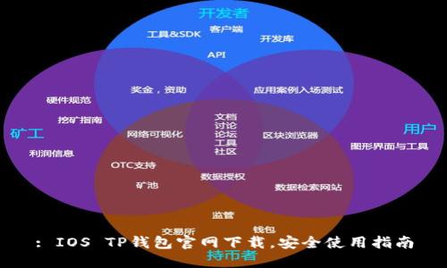 : IOS TP钱包官网下载，安全使用指南