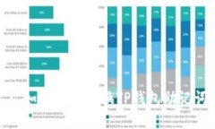 : 如何安全更换TP钱包助记词