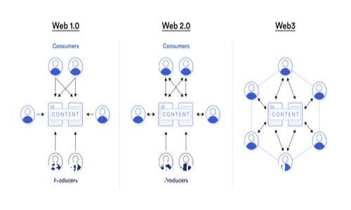 如何使用TP钱包发币HRC20：详细视频教程