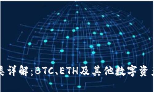 加密货币的种类详解：BTC、ETH及其他数字资产的分类与特点