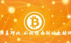 加密货币体系对比：从比特币到以太坊的全面分