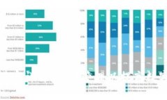 TP钱包能量与带宽详解：如何管理以提高数字资产