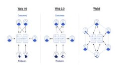 以下是关于“tp钱包的法币交易”的文章结构：