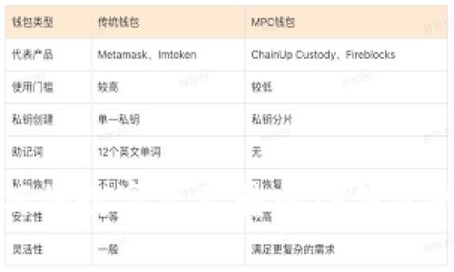 火币网如何将数字资产转入TP钱包的详细指南