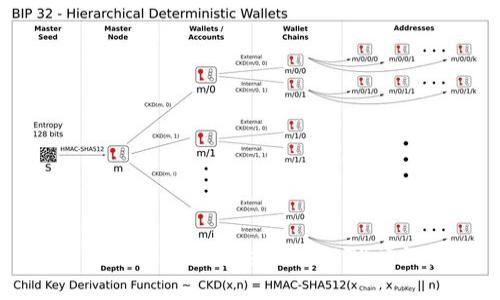 TP钱包如何充值泰达币（USDT）详细指南