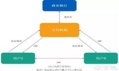 RIF加密货币：区块链的未来与潜力分析