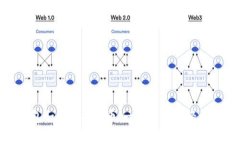 tp钱包如何兑换法币：一步步教你轻松实现