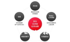 下载TP钱包需要什么？详细指南与常见问题解答