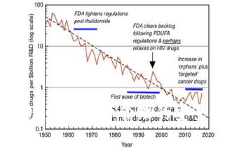 TP钱包：数字资产管理的安全与便捷