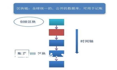 TP钱包安全性分析：黑客是否可以盗币？
