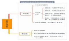 TokenPocket钱包跨链转账指南：轻松实现数字资产互