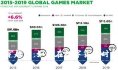  加密货币穿越者：如何在数字货币时代迅速致富