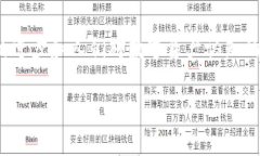 引言加密货币自诞生以来，便引起了全球的广泛