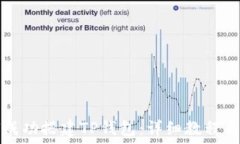   如何成功搭建TP钱包：详细教程与指南