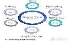 如何在Mac上安装和使用TP钱包：全面指南