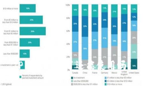 TP钱包被盗了还能使用吗？