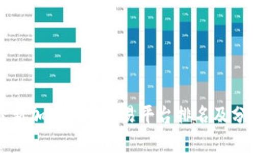 最新加密货币交易平台排名及分析