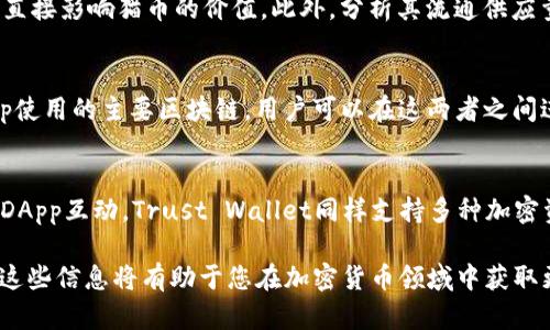 chiaotit如何在TokenPocket钱包中管理和使用猫币（Cat Token）/chiaotit
TokenPocket, 猫币, 加密货币钱包, 数字资产管理, 区块链技术/guanjianci

在数字货币的快速发展中，各种新的代币不断涌现，猫币（Cat Token）就是一个受到广泛关注的代币。猫币不仅在市场上有着一定的价值，而且它的社区也在逐渐壮大。在众多加密货币钱包中，TokenPocket因其便捷的操作和多功能性，成为了许多用户的首选。接下来，我们将详细探讨如何在TokenPocket钱包中管理和使用猫币，并提供一些相关的实用信息和技巧，以助您顺利进行加密资产管理。

什么是猫币（Cat Token）？
猫币（Cat Token）是基于区块链技术发行的一种数字代币。它通常与一款猫主题的去中心化应用程序（DApp）相关联，用户通过猫币参与猫咪相关的游戏、收藏品交易或其他社交活动。猫币的价值受到用户社区活跃度、市场需求以及其稀缺性等多个因素的影响。

猫币的发行通常伴随有一定的社区活动。为了鼓励用户参与，一些项目会举办空投活动、代币奖励和竞争活动。这不仅增加了用户的参与感，也增强了猫币的流通性。在TokenPocket钱包中，用户能够轻松管理其持有的猫币，并通过交易所进行买卖，从而实现资产的增值。

TokenPocket钱包的特点
TokenPocket作为一款多功能的数字货币钱包，具有以下几个显著特点：
ul
    li支持多种数字资产：TokenPocket支持比特币、以太坊及各类ERC-20代币等多种主流数字货币以及许多小众代币，包括猫币。/li
    li去中心化管理：用户的私钥存储在本地，不会泄露给任何第三方，大大增强了安全性。/li
    li用户友好的界面：TokenPocket的操作界面，适合新手和老手用户使用。/li
    li便捷的转账与交易：用户可以低手续费地进行资产转账，同时支持直接与去中心化交易平台（DEX）进行交易。/li
/ul

如何在TokenPocket中创建和管理猫币钱包
创建并管理猫币钱包的步骤相当简单。以下是详细的操作流程：

ol
    listrong下载并安装TokenPocket：/strong用户可在各大应用商店中搜索“TokenPocket”进行下载，安装完成后，打开应用程序。/li
    listrong创建新钱包：/strong选择“创建新钱包”，系统会引导您设置密码并备份助记词，确保妥善保管，不要随意泄露。/li
    listrong添加猫币：/strong在钱包界面，选择“资产管理”，点击“添加资产”，然后搜索“Cat Token”进行添加。/li
    listrong管理和转账猫币：/strong在资产列表中选择猫币，用户可以直接查看余额、进行转账、查询交易记录等操作。/li
/ol

在TokenPocket中购买和交易猫币的操作步骤
除了管理猫币，您还可以通过TokenPocket进行购买和交易。以下是具体步骤：

ol
    listrong选择交易平台：/strong在TokenPocket中，您可以链接去中心化交易所（如Uniswap、PancakeSwap等）来进行交易，确保您已经连接了合适的以太坊或Binance Smart Chain（BSC）网络。/li
    listrong进行交易：/strong选择需要的交易对，比如ETH/Cat Token，然后输入您想要交易的数量，系统会自动计算出交易对的当前价格，确认无误后进行交易。/li
    listrong查看交易记录：/strong完成交易后，您可以在资产管理中查看交易记录和余额变化，确保资产安全。/li
/ol

如何保护和安全存储猫币？
在管理数字资产时，安全是关键。以下是一些保护和安全存储猫币的建议：

ul
    listrong备份助记词：/strong当您创建钱包时，会生成一组助记词，确保将其妥善保存。这是恢复钱包的唯一方式。/li
    listrong启用双重认证：/strong使用TokenPocket时，可以开启双重认证选项，为您的账户多加一道安全防线。/li
    listrong定期更新软件：/strong确保您的TokenPocket和手机系统保持最新，以避免潜在的安全漏洞。/li
    listrong注意钓鱼网站：/strong警惕各种钓鱼网站，不要随意输入私钥或助记词。/li
/ul

相关问题解答

1. 猫币的市场前景如何？
猫币的市场前景主要取决于其背后的应用场景和社区支持。近几年，随着NFT（非同质化代币）和DeFi（去中心化金融）的迅猛发展，猫币借助这些趋势逐渐被更多用户了解和接受。这种市场的热度不仅可能提升猫币的价格，也可能吸引更多的开发者参与其中，推动项目持续发展和创新。此外，猫币还可以作为一些DApp的交易媒介，进一步扩大其应用场景。然而，市场动态瞬息万变，投资者需谨慎行事，深入分析项目的基本面和市场环境。

2. 如何评估猫币的投资价值？
投资猫币前，建议通过以下几个方面评估其价值：首先，查看猫币的项目白皮书，了解其市场定位、技术设计及未来发展规划。其次，关注猫币的社区活跃度，包括社群讨论、官方动态和市场反馈，这将直接影响猫币的价值。此外，分析其流通供应量，项目方是否存在集中持币的风险也是关键因素。最后，要密切关注猫币在市场中的交易量和整体市值，确保其在加密货币生态系统中的地位稳定。这些都会帮助投资者制定更加明智的投资决策。

3. 如何进行猫币的跨链转移？
猫币的跨链转移通常需要借助某些特定的跨链桥工具。用户需要首先确保猫币已有跨链支持。如果可行，用户应选择一个可信赖的跨链桥进行转移。以太坊和Binance Smart Chain都是众多DApp使用的主要区块链，用户可以在这两者之间进行跨链转移。选择跨链工具后，按步骤输入要转移的数量以及接收地址，确认信息无误后快速完成转账。不过，跨链转移一般会产生一定的手续费，进行前最好核实相关费用情况。

4. 是否有其他钱包可以管理猫币？
除了TokenPocket之外，还有许多钱包可以管理猫币，如MetaMask、Trust Wallet以及Ledger硬件钱包等。MetaMask是一款非常流行的以太坊钱包，用户可以便捷地管理ERC-20代币，并与多种DApp互动。Trust Wallet同样支持多种加密资产，且界面友好，适合新手用户。至于Ledger等硬件钱包，则提供更高的安全性，适合长期存储大额数字资产。选择合适的钱包时，用户需考虑资金安全性、使用便捷性及个性化的需求。

总结而言，TokenPocket是一款强大的数字资产管理工具，帮助用户轻松管理和使用猫币。安全存储、市场前景分析以及跨链转移等各个方面都是用户在使用猫币时需要密切关注的重点。深入了解这些信息将有助于您在加密货币领域中获取更好的投资回报。