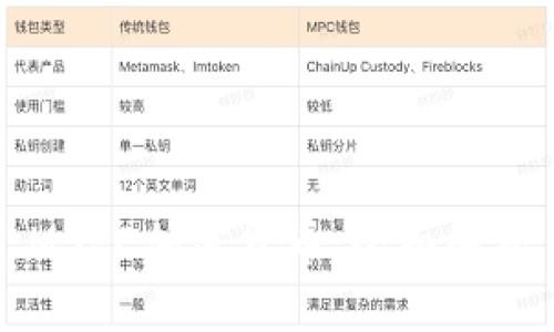 MSPC加密货币：全面解析