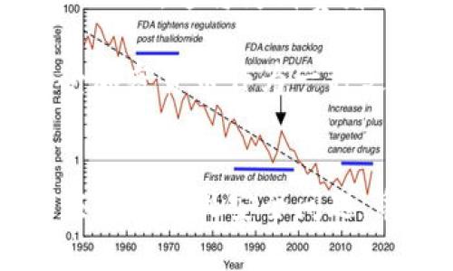 tiaoti智能机加密货币：移动设备如何重塑数字金融未来/tiaoti

智能机，加密货币，数字钱包，区块链，移动支付/guanjianci

引言
近年来，加密货币的兴起改变了我们对金融的看法。从比特币到以太坊，再到其他数千种数字货币，这一新兴市场吸引了大量的投资者和技术爱好者。与此同时，智能手机的普及加速了这种数字资产的接受度，使得加密货币越来越容易被普通用户接触和使用。本文将深入探讨智能手机在加密货币领域中的作用，以及它们如何推动我们走向一个更加数字化和去中心化的金融未来。

智能手机与加密货币的结合
智能手机的普及使得用户能够随时随地访问和管理他们的加密资产。在传统金融环境中，人们常常需要前往银行或使用桌面电脑进行交易，而智能手机则通过多种应用程序简化了这一过程。各种数字钱包应用如Coinbase、Binance以及Trust Wallet等都可以在移动设备上使用，与此同时，它们也提供了用户友好的界面，适合普通消费者。

通过智能手机，用户不仅可以查看他们的加密货币资产余额，还可以直接进行交易、发送和接收币种。此外，许多钱包应用还集成了即时支付、购买商品和服务的功能，这使得加密货币的使用变得更加便捷。作为一种去中心化的资产，加密货币也可以让用户避免银行的繁琐程序，提高了资金流动性的自由度。

加密货币在智能手机上的安全性
随着加密货币的流行，安全性问题也逐渐浮出水面。智能手机虽然便捷，但它们也面临许多安全挑战，如恶意软件、钓鱼攻击以及网络安全漏洞。因此，选择一个安全的数字钱包至关重要。许多钱包应用提供多重身份验证、冷存储功能以及加密协议，以确保用户的资金安全。

此外，用户也需要保持警惕，确保下载的应用程序来自官方渠道，并时刻更新设备的安全补丁。了解如何设置安全措施，例如使用强密码和双因素身份验证，可以大大降低被攻击的风险。

区块链技术与移动支付的融合
区块链技术是加密货币的基础，它以去中心化和分布式的特性而闻名。许多企业正在探索如何将区块链技术与移动支付进行整合，以提高支付的安全性和透明度。例如，一些公司允许用户通过手机扫描QR码进行加密货币支付，这不仅提升了交易的便捷性，也确保了交易的安全记录。

随着区块链技术的不断发展，未来可能会实现更多基于智能手机的加密货币应用场景，如智能合约和去中心化金融（DeFi）服务。这些应用将使得普通用户能够以更低的成本参与到金融市场中，使得全球金融服务的可得性大大提高。

智能手机对加密货币市场的影响
智能手机在加密货币市场中的影响不容小觑。不断增长的用户群体推动了加密货币交易量的上升，同时也为项目的开发和创新提供了动力。这种移动化的趋势促进了各种新的商业模式的产生，如加密货币借贷、基金管理以及去中心化的交易所等。

此外，智能手机的高普及率也吸引了更多的企业和商家接受加密货币支付，为消费者提供更多的选择。这种采取的是双向推动的效应，一方面加密货币提升了传统支付方式的竞争力，另一方面，传统金融机构也开始探索如何利用加密技术来改进服务。

常见问题解答

1. 如何选择适合自己的加密货币钱包？
选择加密货币钱包是每个想投资或使用加密货币的用户必须面对的问题。首先，要明确自己的需求，例如你是仅仅想存储资产还是希望进行频繁交易。对于长期持有的投资者来说，冷钱包（如硬件钱包）是一个好的选择，它能最大程度地保护用户资产的安全。对于日常交易，热钱包（如手机应用）则提供了更便捷的体验。

在选择钱包时，还应该考虑其安全性、用户界面、支持的币种以及是否有备份措施等。同时，建议用户进行必要的研究和了解其他用户的使用体验，选择知名度高且评价良好的钱包应用。

2. 智能手机如何保障加密货币交易的安全？
保证加密货币交易安全的第一步是选择安全性高的应用程序。许多数字钱包会提供多重身份验证、交易加密和离线存储等安全措施。然而，这些技术保护并不足够，用户也需要采取相应的安全措施，如设置强密码、定期更新应用程序，以及避免在公共Wi-Fi环境下进行交易。

此外，保持设备的安全，包括及时更新操作系统和应用程序的补丁，防止恶意软件的入侵，都是保护个人资产的重要措施。最后，不透露私钥和恢复种子，即使是给信任的朋友或家人，也是一条重要的安全准则。

3. 电池和数据消耗对加密货币使用有影响吗？
智能手机在使用加密货币应用时，电池和数据消耗无疑是用户需要考虑的因素。在进行区块链交易或使用某些应用程序时，可能会消耗较多的电量和流量。例如，实时更新价格或进行大宗交易可能会增加数据使用。对于这部分用户来说，可以考虑在Wi-Fi环境下进行交易或更新，以减少数据费用。

在电池方面，长时间使用加密货币应用可能导致手机电池的快速消耗。用户可以通过调整应用设置，关闭不必要的通知，或在电量较低时暂停某些实时更新，来延长设备的使用时间。合理使用可以有效减少电池和数据的消耗，并保障使用体验。

4. 加密货币的未来发展趋势是什么？
加密货币行业的发展受到诸多因素的影响，包括技术进步、市场需求和监管政策。未来，加密货币可能会朝着更加合规化和国家认可的方向发展。很多国家正在推出国有数字货币（CBDC），这将为消费者在使用加密货币时提供更多的保障。

此外，基于区块链的去中心化金融（DeFi）和非同质化代币（NFT）等新兴市场也在不断扩展，可能会为加密货币市场带来新的机遇。随着用户教育的提高，更多普通消费者将逐渐接受加密货币作为一种支付手段。整体来看，随着技术的成熟和市场的规范，加密货币的未来仍然充满希望。

结论
智能手机和加密货币的结合正引领着金融世界的变革。它们共同推动移动支付的发展和数字金融的普及，为用户提供了更快、更简单的交易方式。然而，在享受便利的同时，用户也应高度重视安全问题，采取必要的措施保护自己的资产。未来，随着技术的成熟和法规的完善，智能手机将在加密货币的生态系统中扮演越来越重要的角色，让我们共同期待这一领域的进一步发展。