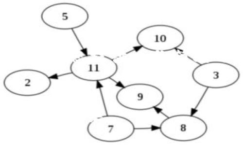 考虑到内容长度和复杂性，我将为您提供一份简略示例，您可根据需要扩展内容。


深入解析DDoS攻击与加密货币的交集
