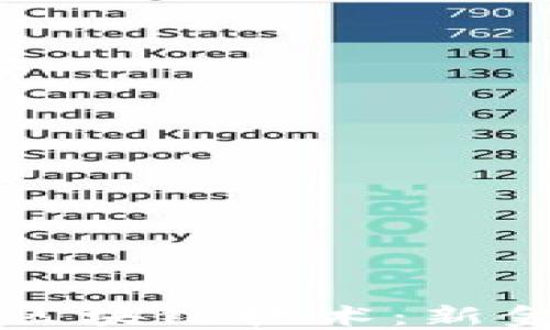 
机构加密货币与区块链技术：新金融时代的颠覆者