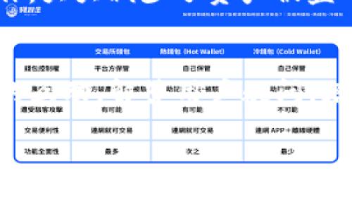 biao如何在TP钱包上架数字资产？/biao

TP钱包, 数字货币, 钱包上架, 资产管理, 区块链钱包/guanjianci

在数字货币交易领域，TP钱包因其多功能和用户友好的界面受到众多用户的热爱。随着区块链技术的发展和数字资产的不断增长，越来越多的用户希望能够更方便地在TP钱包上架自己感兴趣的数字资产。本文将深入探讨如何在TP钱包上架数字资产的具体步骤和注意事项，并为此提供全面的指导。

1. 什么是TP钱包？
TP钱包是一个安全且多功能的数字资产管理工具，支持多种主流数字货币的存储、转账、交易等功能。它不仅适合个人用户，也为开发者和投资者提供了便捷的API接口，使得数字资产的管理变得更加简单。TP钱包的界面设计直观，用户体验良好，支持多语言，为全球用户提供服务。TP钱包的最大特点是其强大的安全性和隐私保护，用户能够掌握自己的私钥，从而避免资产被盗的风险。

2. 为什么要在TP钱包上架数字资产？
选择在TP钱包上架数字资产的原因有很多。首先，TP钱包的用户基数庞大，上架数字资产后能够获得更多的市场曝光，吸引大量用户关注。其次，TP钱包为上架资产提供全面的支持，包括市场分析、数据统计等，使得项目方能够根据市场需求及时调整策略。此外，TP钱包的高安全性保障了存储资产的安全性，为投资者创造了一个安全的交易环境。最后，在TP钱包上架的数字资产更容易被投资者所接受，能够加速交易的完成，提高项目的流动性。

3. 如何在TP钱包上架数字资产？
在TP钱包上架数字资产的步骤相对简单，主要包括以下几个方面：
strong(1) 准备工作/strong：项目方需要准备相关的数字资产信息，包括资产名称、符号、总量、白皮书以及团队信息等。同时，确保项目的合法性和合规性，以防止在未来受到法律制裁。
strong(2) 提交申请/strong：登录TP钱包官方网站，在“上架申请”页面填写相关信息，包括资产的详细介绍和项目的背景。通常情况下，TP钱包会设定一些基础的审核标准，确保上架的资产符合平台的规定。
strong(3) 审核过程/strong：TP钱包团队会对提交的申请进行审核，包括对项目的技术和市场前景进行评估。审核结果通常需要几天时间，具体时间取决于项目的复杂程度。
strong(4) 上架后推广/strong：一旦审核通过，数字资产将在TP钱包上架。项目方应积极进行推广，利用社交媒体、社区论坛等多个渠道宣传项目，为此可设定一些激励计划，如空投、活动等，吸引用户参与。

4. 上架后的维护与管理
上架后的维护和管理同样重要。项目方需要定期更新项目进展和技术动态，通过新闻公告、社区互动等方式保持用户的关注。同时，要密切关注市场反馈，及时解决用户在使用过程中遇到的问题，以维护用户的信任度。
此外，项目方还应定期与TP钱包团队进行沟通，反馈用户的意见和建议，以提升用户体验。维护良好的沟通渠道有助于项目方了解市场趋势，并根据用户需求进行灵活调整。

5. 使用TP钱包的优势
使用TP钱包进行数字资产的存储与管理有许多优势。首先，TP钱包提供多种安全保护机制，包括高级加密技术和多重签名功能，让用户的资产安全有保障。其次，TP钱包的用户界面友好，新手用户也能快速上手。再者，TP钱包支持多种主流及新兴数字资产，为用户提供更丰富的投资选择。最后，TP钱包的社区活跃，用户可以通过论坛、社交媒体等平台获取最新的市场信息和投资建议。

常见问题解答

1. TP钱包是否支持所有类型的数字资产？
TP钱包并不支持所有类型的数字资产。它主要支持一些主流的数字资产，例如比特币、以太坊等。对于新兴的数字资产，TP钱包会进行审核，如果符合项目的合规性和安全性要求，才有可能上架。另外，项目方在申请上架时，需提供详细的资产信息，包括市场需求、技术背景等，以便TP钱包团队进行审核。因此，在选择TP钱包作为存储工具时，用户应仔细查看已支持的资产列表，确保自己的数字资产能够顺利上架管理。

2. 上架数字资产需要支付费用吗？
上架数字资产的费用政策因TP钱包的具体规定而异。在一些情况下，项目方可能需要支付一定的申请费用或其他相关费用，以支持TP钱包的审核和运营。然而，大多数钱包平台会根据项目的市场表现和活跃度评估费用，作为一种灵活的策略。为了得到最新的费用信息，项目方应直接联系TP钱包的官方客服，并获取详细的费用结构。这样可以避免因信息不对称而导致的财政损失。

3. 如何保证资产的安全性？
资产的安全性对用户而言至关重要。TP钱包通过多种手段保障用户资产的安全。首先，TP钱包采用高级加密技术，确保用户的私钥不会泄露。其次，TP钱包支持多重签名功能，只有经过多个授权才能完成转账操作，大大减少了资产被盗的风险。此外，用户还应定期更新密码，启用双重身份验证等安全措施，以增强账户的安全性。用户在使用TP钱包时，也要警惕网络钓鱼和恶意软件，确保设备的安全。

4. 上架后如何进行市场推广？
上架后的市场推广是确保项目成功的关键因素之一。项目方可以通过社交媒体、区块链论坛、行业会议等多个渠道宣传项目。此外，通过策划一些活动，如空投、优惠券等，吸引用户参与。同时，团队应保持与用户的互动，解答用户疑问，增强用户粘性。在市场推广中，要注重内容的质量，创造有价值的信息，引导用户了解项目的核心竞争力和长期价值。有效的市场推广策略将有助于提高项目的曝光率和用户认可度，从而推动投资者的积极参与。

通过上述内容，相信您对于如何在TP钱包上架数字资产有了更为深入的了解。希望各位项目方能在TP钱包的平台上获得成功，推动数字货币的更好发展。