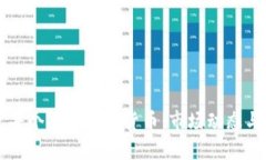 全面盘点每个美国加密货币：市场动态与未来展