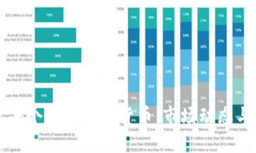 全面盘点每个美国加密货币：市场动态与未来展望