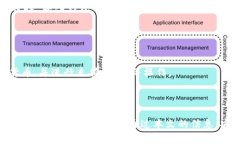 tiaotitp钱包如何充值和交易？详尽指南/tiaotitp钱包