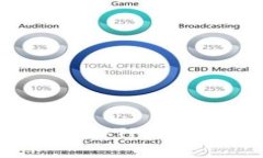 和关键词如何快速将资金充入TP钱包：详细步骤与