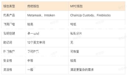 请注意: 内容涉及虚拟货币的交易与管理，以下内容仅供参考，请做到谨慎投资。

屎币转到TP钱包价格不一样的原因解析