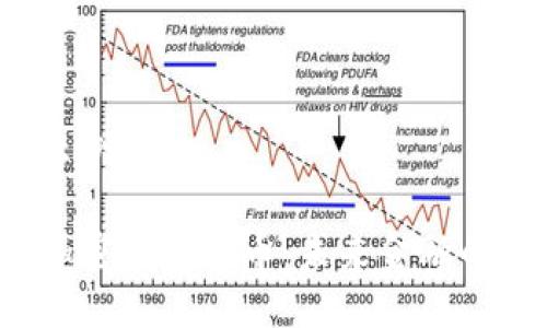 格式示例：

法定加密数字货币：未来金融的革命？