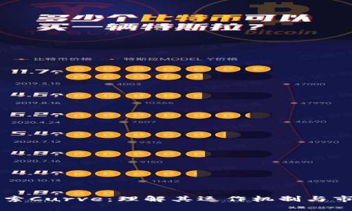 深入探索Curve：理解其运作机制与市场潜力